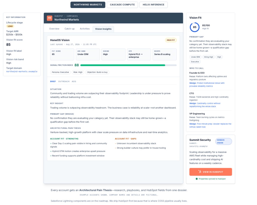 Detail view of the HoneOS Vision tab breaking down the architectural pain thesis and executive wedges for Northwind Markets